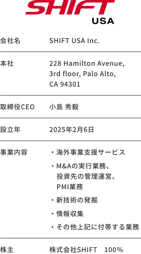 会社情報