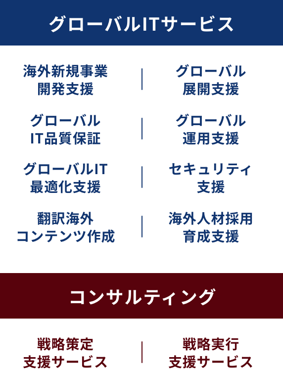 グローバルITサービス（海外新規事業開発支援、グローバル展開支援、グローバルIT品質保証、グローバル運用支援、グローバルIT最適化支援、セキュリティ支援、翻訳海外コンテンツ作成、海外人材採用育成支援 コンサルティング（戦略策定支援サービス、戦略実行支援サービス） 海外におけるITシステム展開において、共通の課題が品質の確保です。品質の確保のためには技術者の確保、円滑なコミュニケーション、品質に関する統一した考え方や動き方が求められます。しかしながら、海外においては言語の壁や文化の壁も大きいため、多くの日本企業がグローバルでの品質確保には苦慮しているのが実情です。SHIFTは、多数の技術領域にまたがる豊富なエンジニア、日本語話者や日本人スタッフによる海外プロジェクトマネジメント体制、品質保証を軸としたSHIFT標準のフレームワークやツールを活用し、最新技術活用からインフラ、システム展開、セキュリティ、運用、
              ソフトウェア開発やテストなど様々なITサービスを高品質かつ高コストパフォーマンスで提供し、皆様の海外におけるITシステム展開を支援いたします。